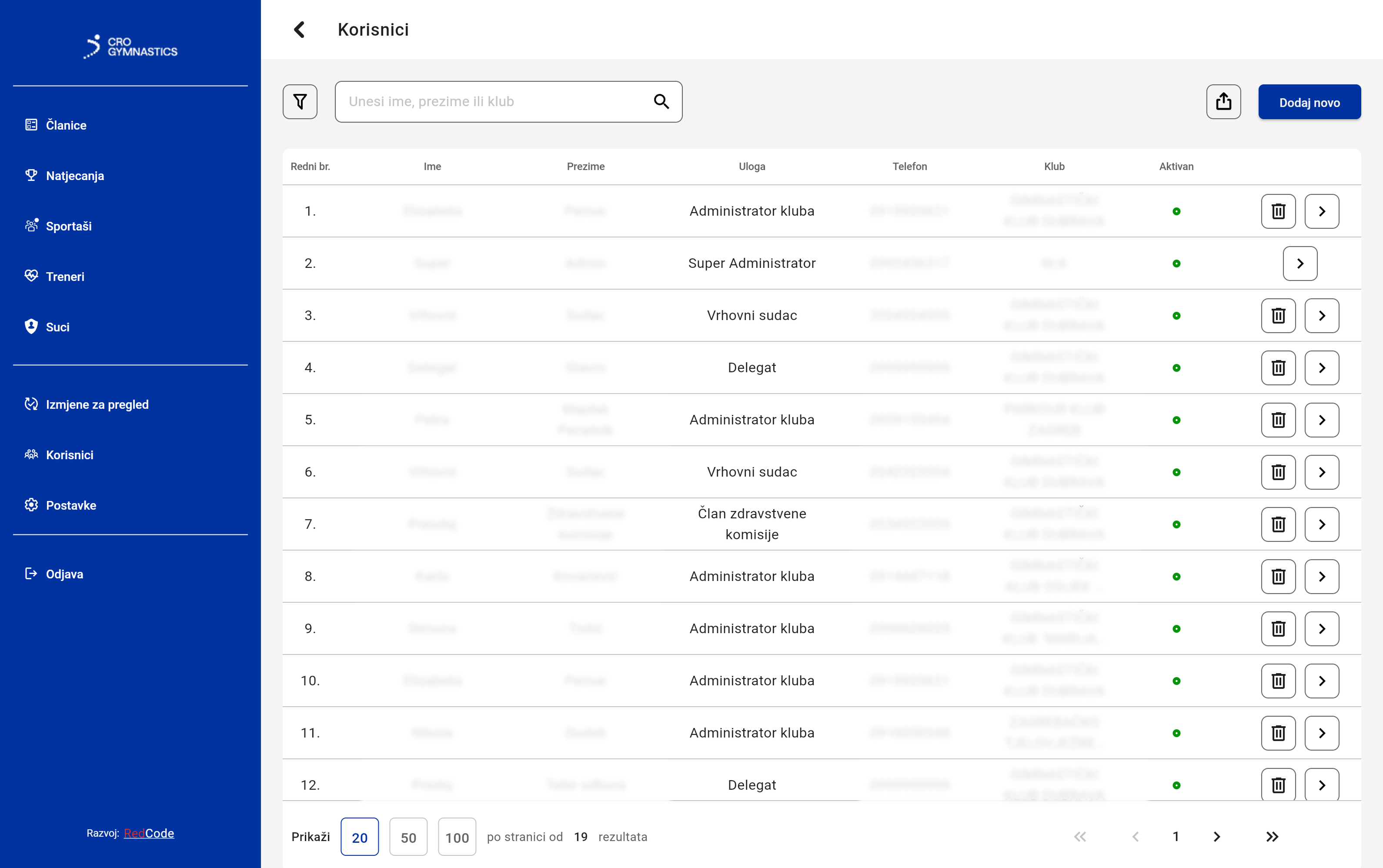Hrvatski gimnastički savez