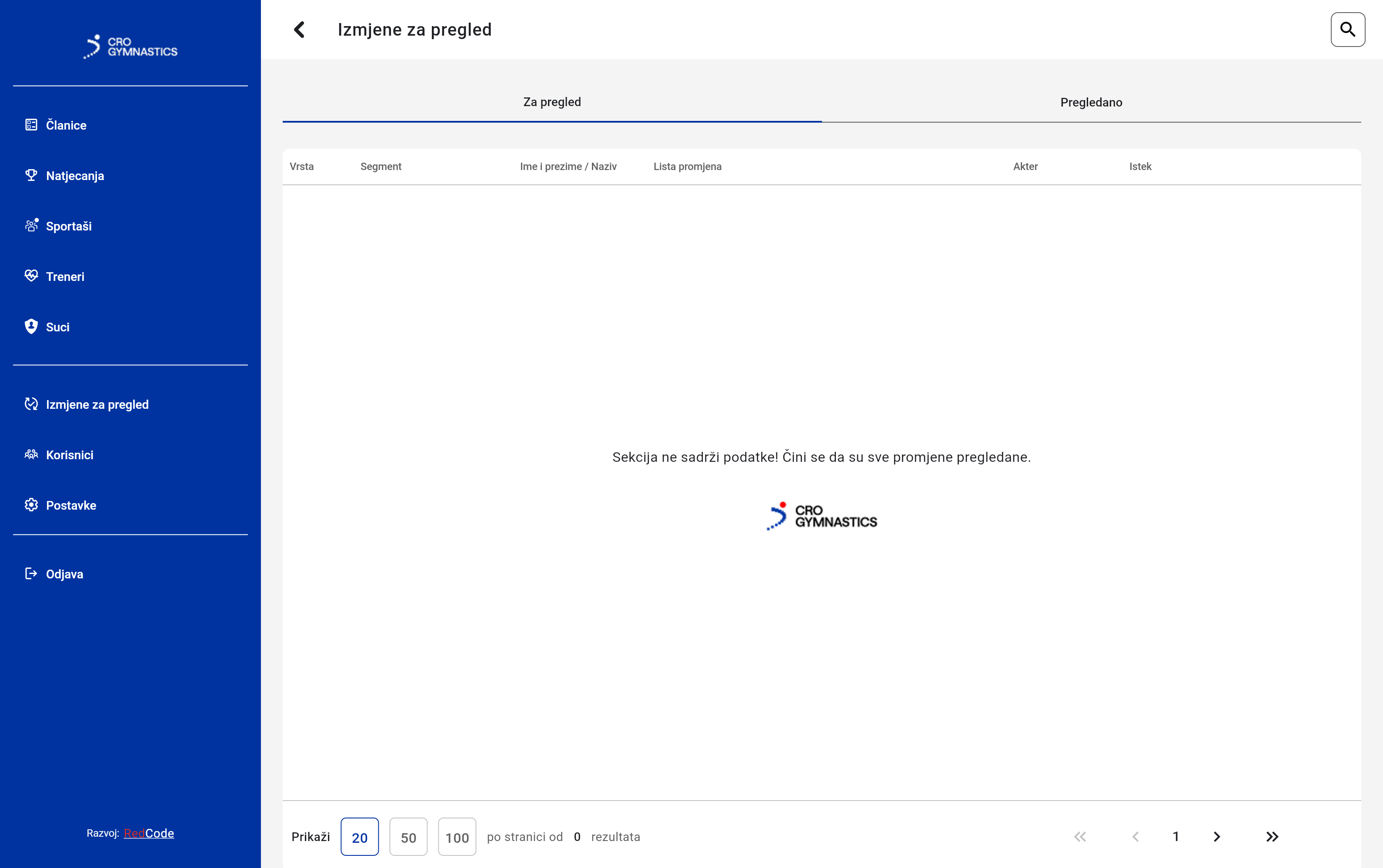 Hrvatski gimnastički savez