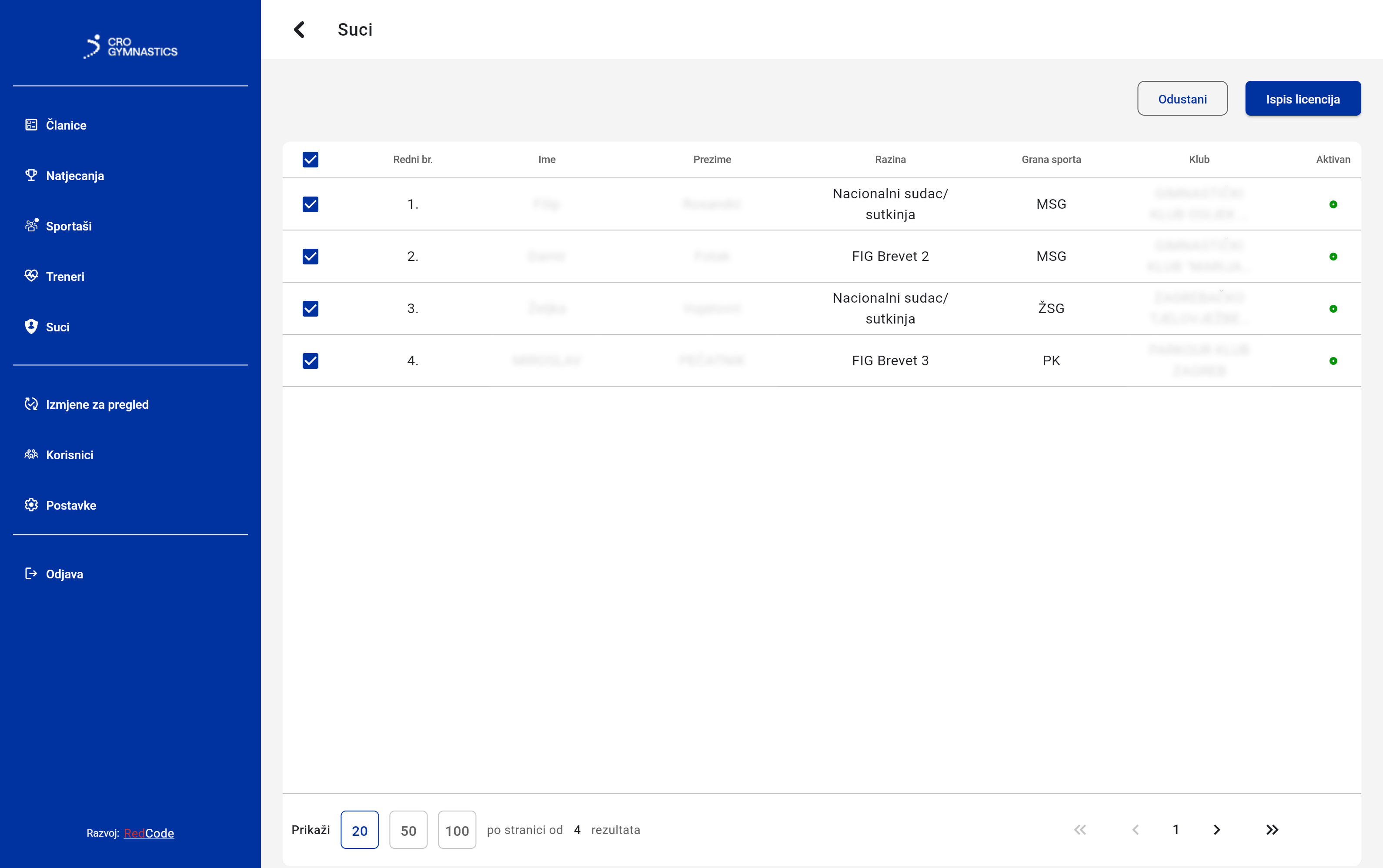 Hrvatski gimnastički savez