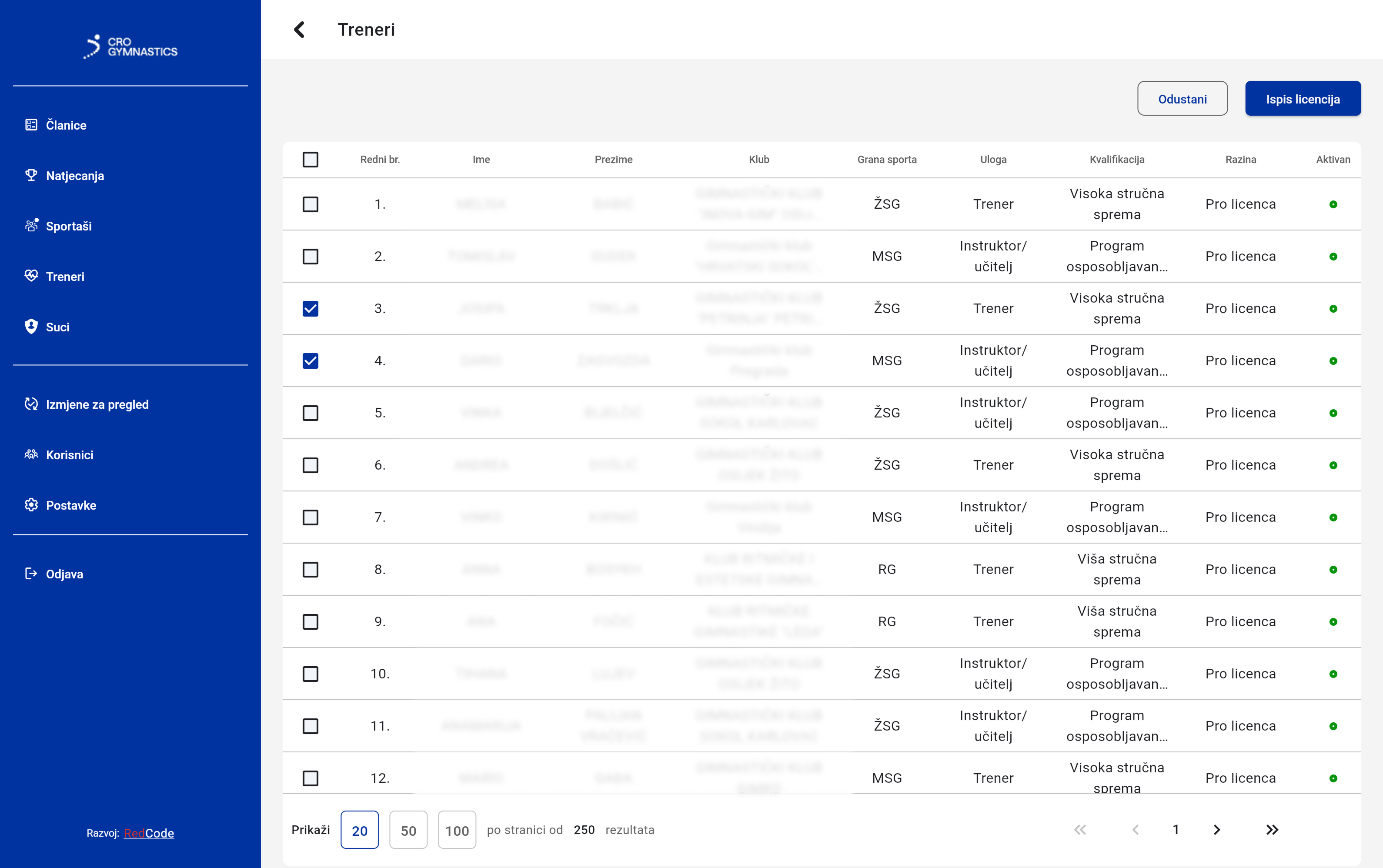 Hrvatski gimnastički savez