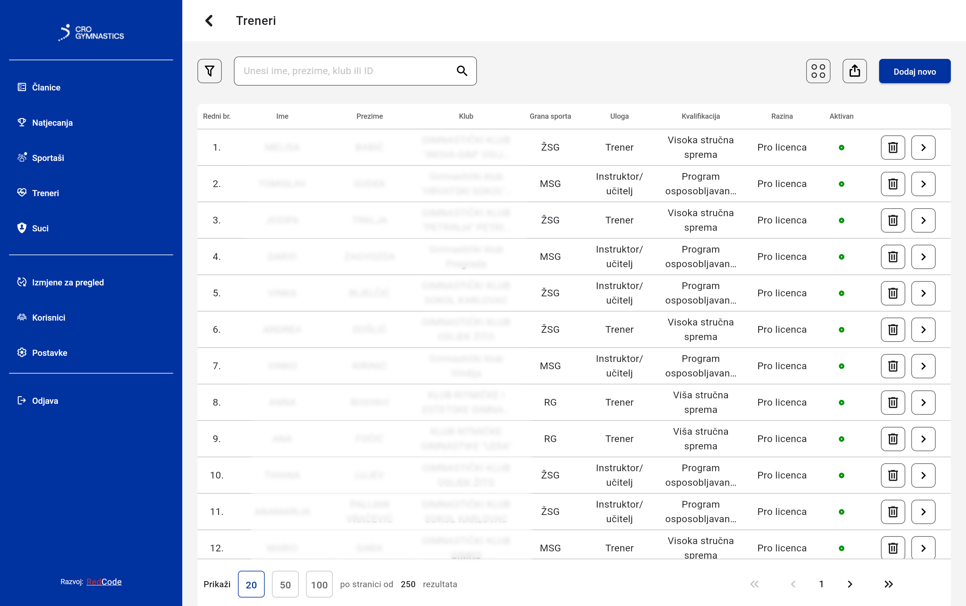 Hrvatski gimnastički savez