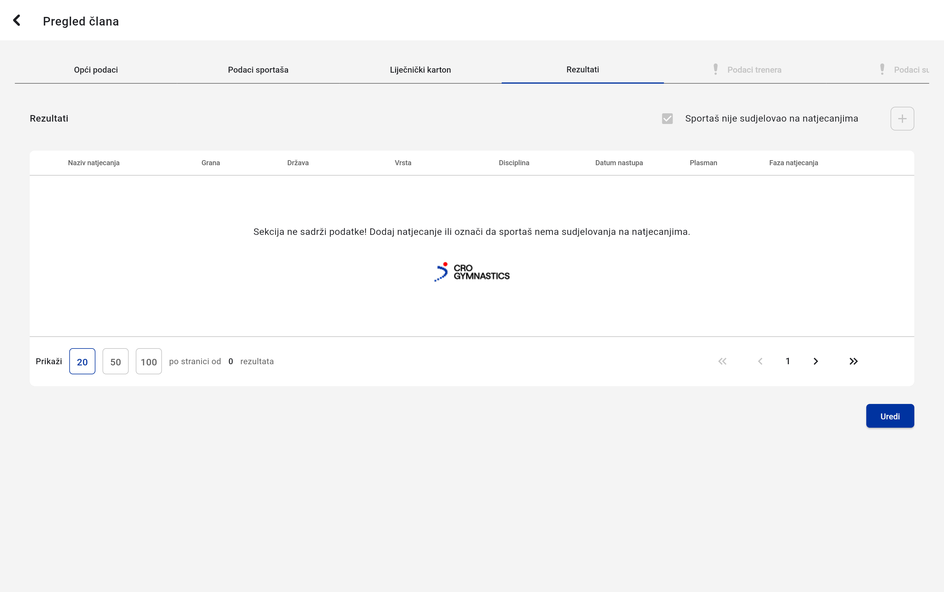 Hrvatski gimnastički savez