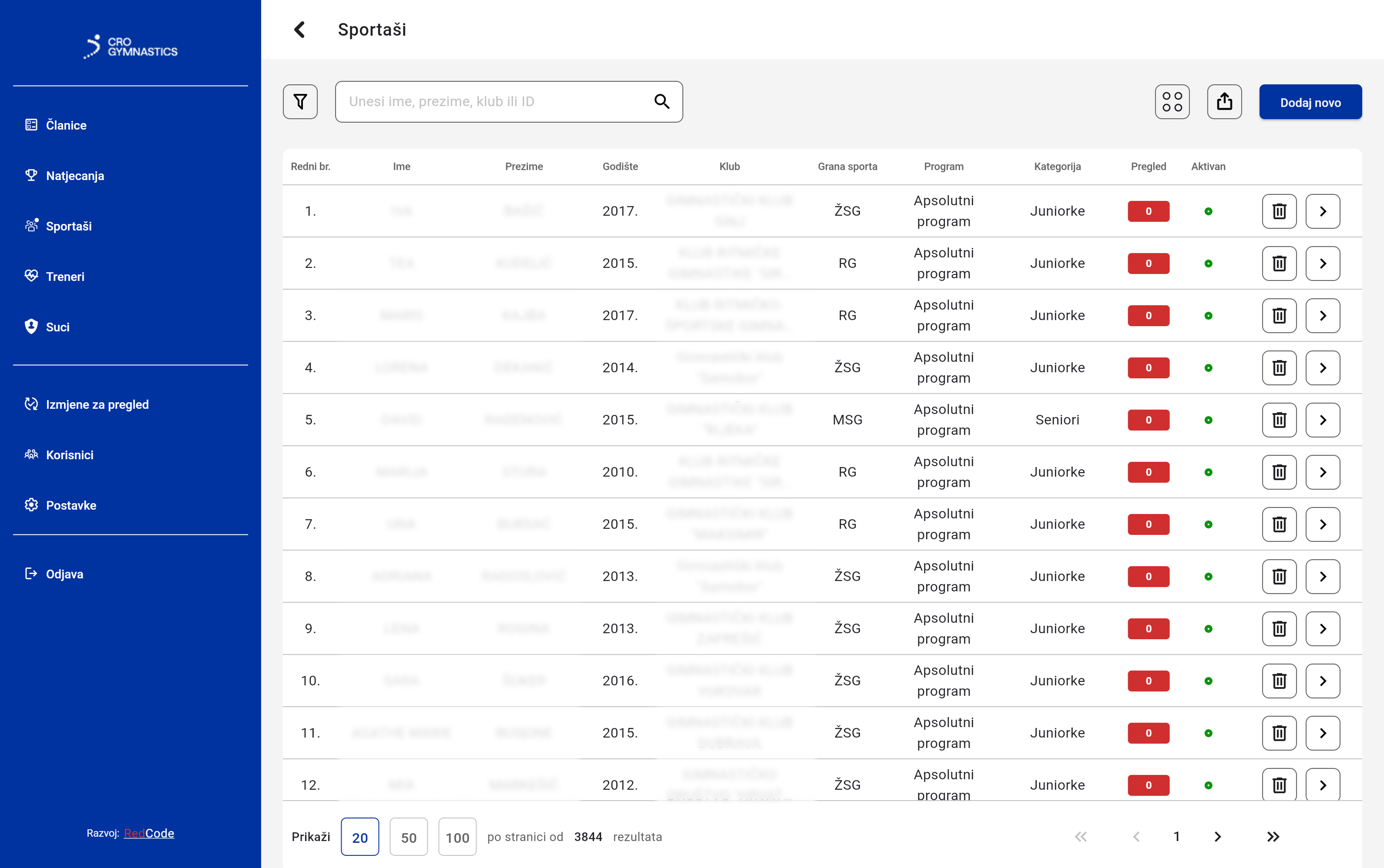Hrvatski gimnastički savez